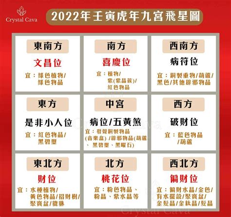 2023流年風水|2023年九宮飛星圖＋風水擺位